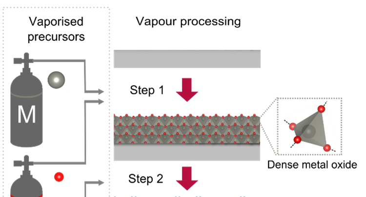 Nature Materials paper on MOF-CVD