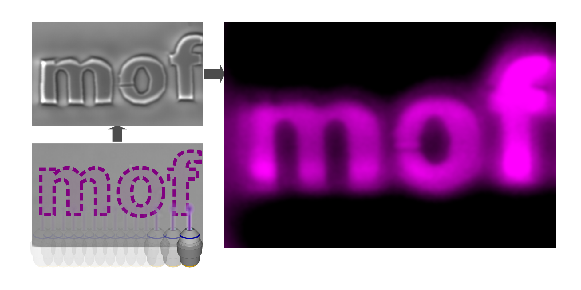 Photopatterning MOFs - ChemComm