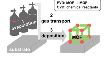 Concept paper on MOF-CVD