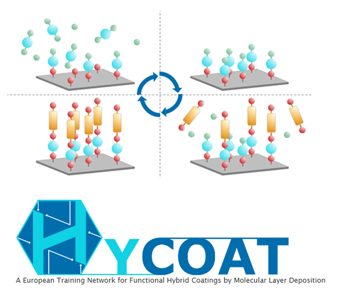 Ameloot Group takes part in HYCOAT