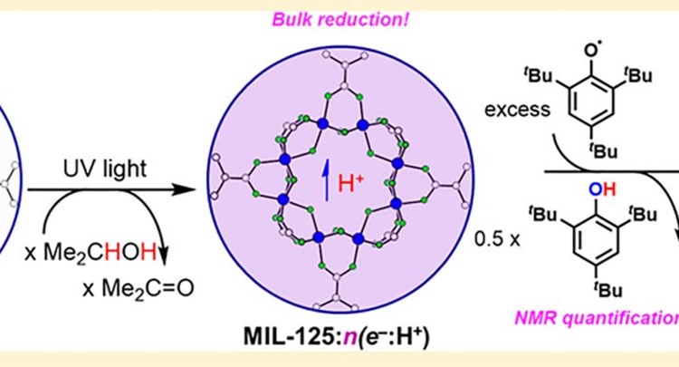 Proton-coupled electron transfer in JACS