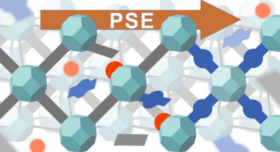 Collaborative work on the PSE in UiO-66