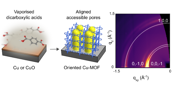 ChemComm paper on Cu-based MOF-CVD