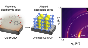 ChemComm paper on Cu-based MOF-CVD