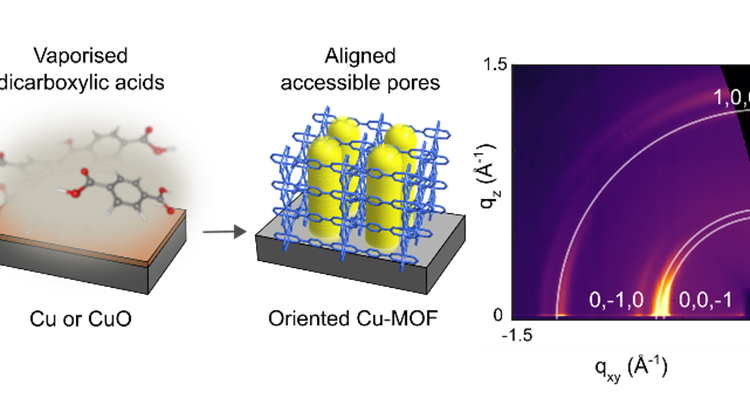 ChemComm paper on Cu-based MOF-CVD