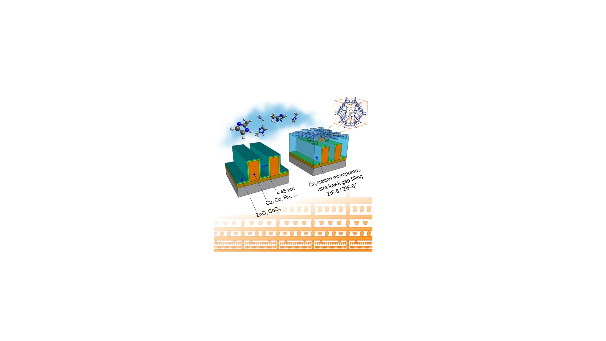CVD of MOFs for low-k dielectrics