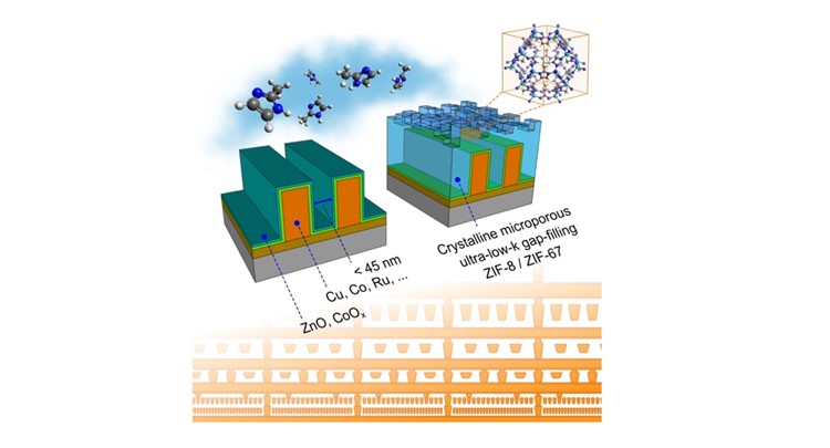 CVD of MOFs for low-k dielectrics