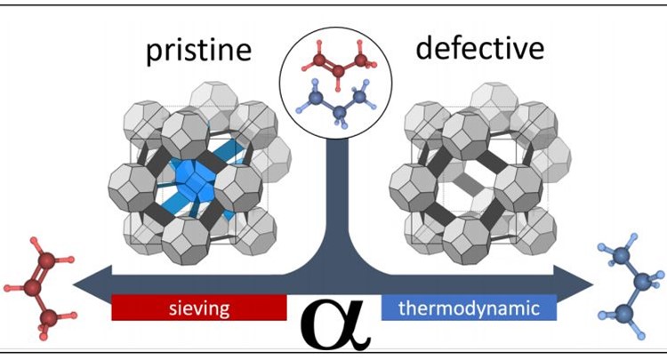 Collaborative work on MOF-801
