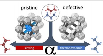 Collaborative work on MOF-801