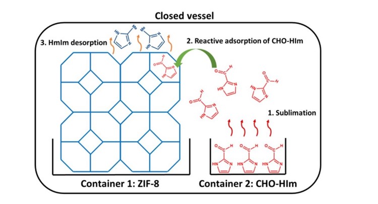 VPLE paper in Angewandte Chemie