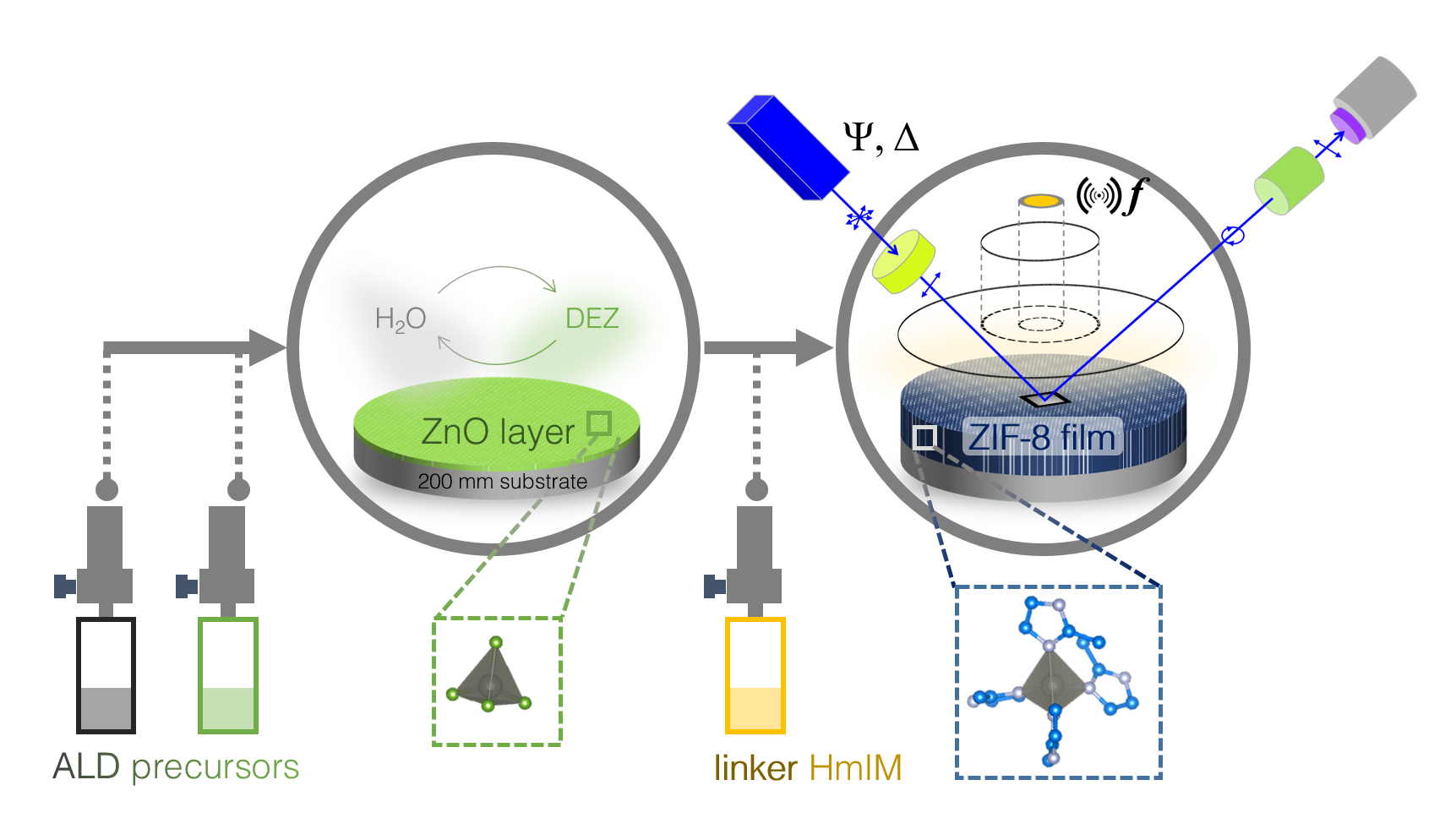 Cleanroom MOF-CVD @ Chem Mater