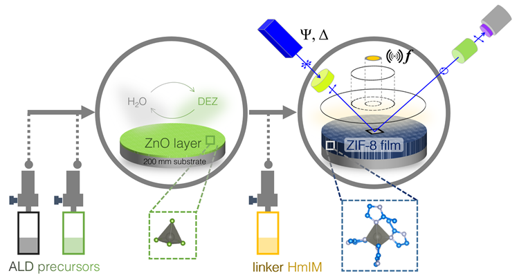 Cleanroom MOF-CVD @ Chem Mater