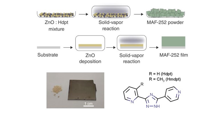CVD of zinc bipyridyl-triazolate films on EJIC