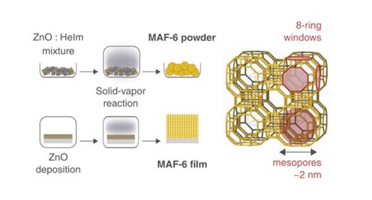 MAF-6 CVD @Chem Mater!