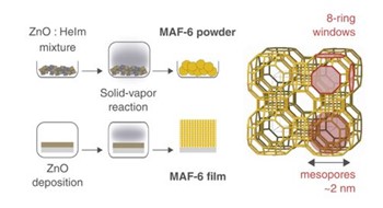 MAF-6 CVD @Chem Mater!