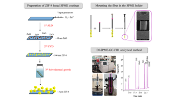MOF-CVD at SPME debuts @ Talanta!