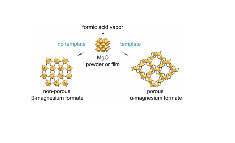 α-MgFm CVD @ Chem Mater!