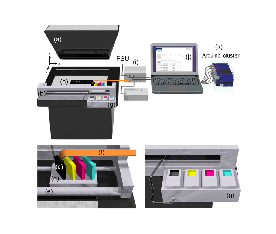 Custom binder-jetting 3D printer @Review of Scientific Instruments!