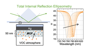 Ppm detection of VOCs via SPPs and MOFs @ACS Appl. Nano. Mat.!