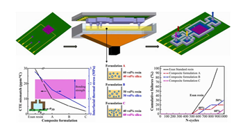 Photocurable resin-silica composites for 3D printing microfluidic components onto PCBs @Materials Today Comm.!