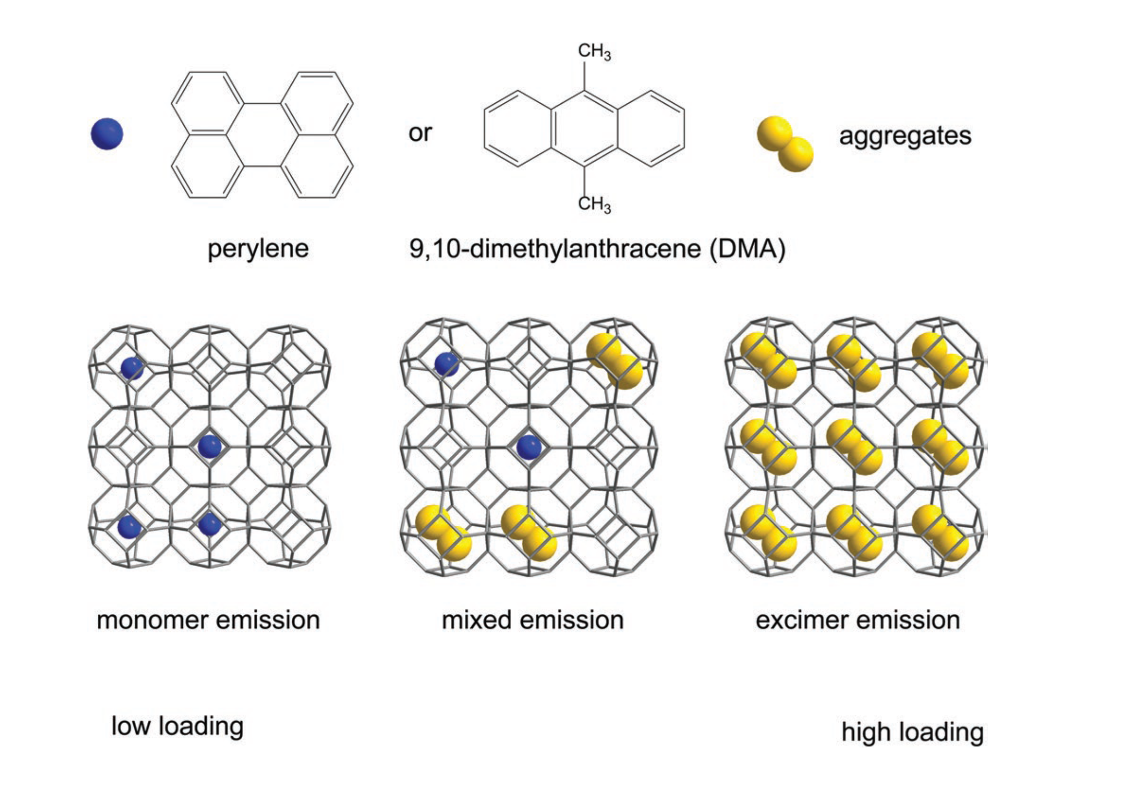 Tunable luminescence from polycyclic aromatic hydrocarbons confined in ZIFs @Adv. Opt. Mat.!