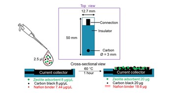 Adsorption-Based Electrochemical Sensor Design for the Aqueous Detection of Paracetamol @Advanced Engineering Materials