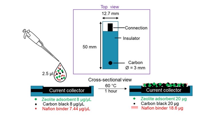 Adsorption-Based Electrochemical Sensor Design for the Aqueous Detection of Paracetamol @Advanced Engineering Materials