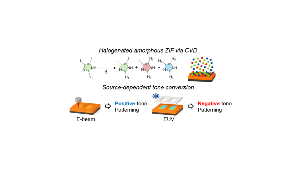 Irradiation-Source-Dependent Tone Conversion in Dry-Deposited Halogenated Amorphous Zeolitic Imidazolate Framework Resists for Electron-Beam and Extreme Ultraviolet Lithography @Applied Materials & Interfaces